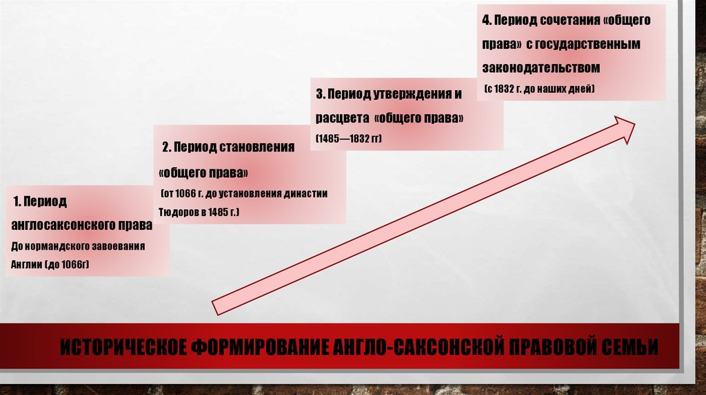 Англосаксонские правды презентация