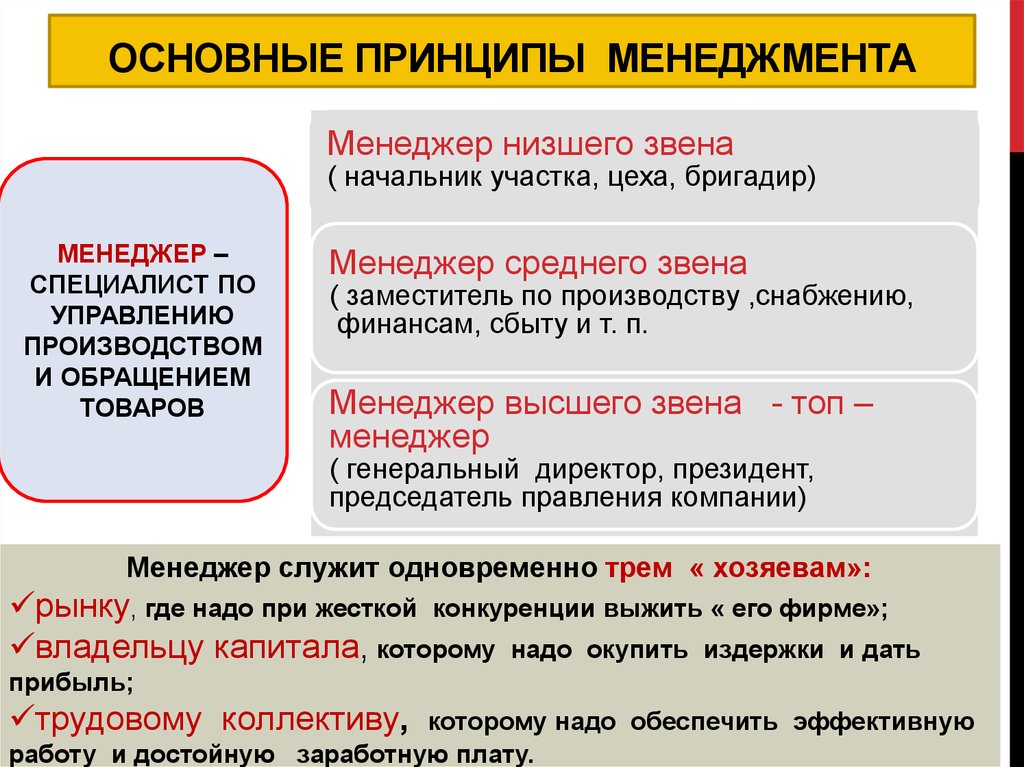 Основы экономики менеджмента и маркетинга презентация