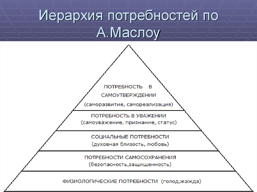 Вторичные потребности человека примеры