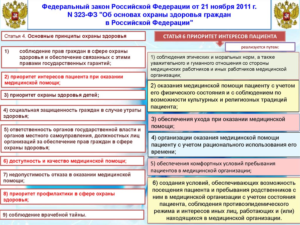 Презентация фз 323 фз