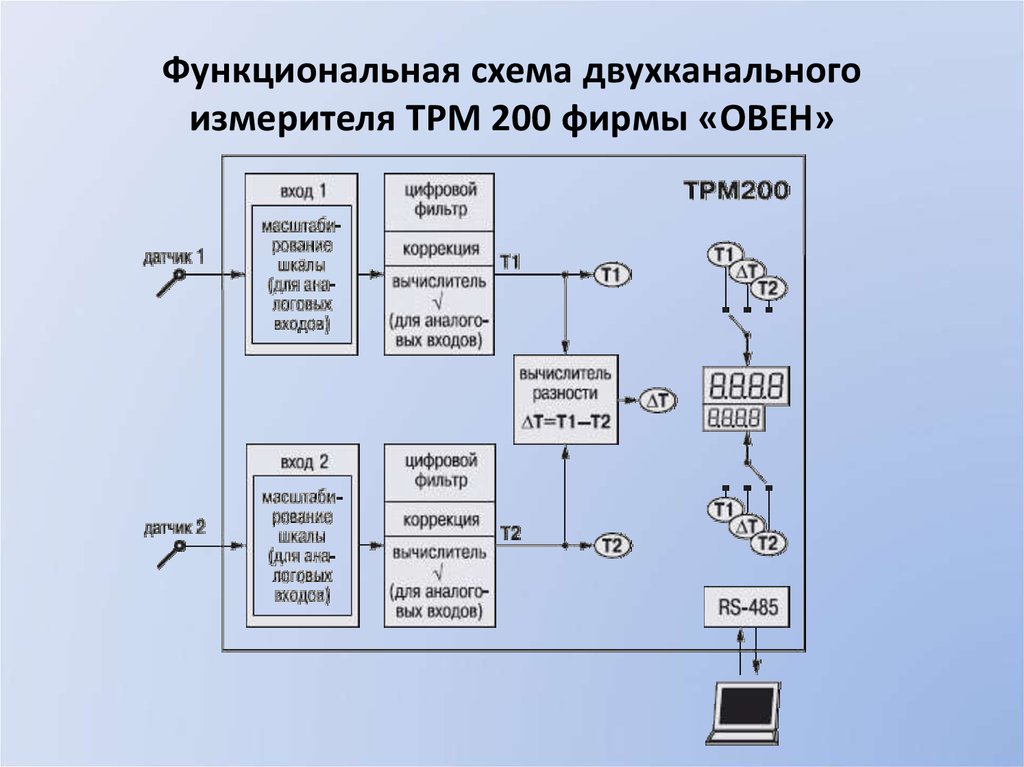 Функциональная схема программного продукта