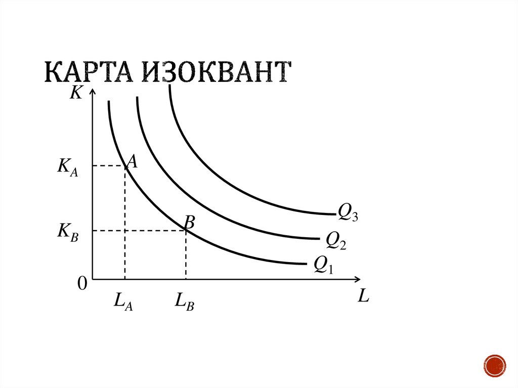 В ряду свойств стандартных изоквант