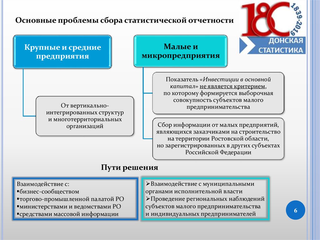 Краевой капитал в красноярском крае. Проблема развития инвестиций \. Информация о Малом бизнесе. Региональные аспекты предпринимательства. Микропредприятия малые предприятия средние предприятия.