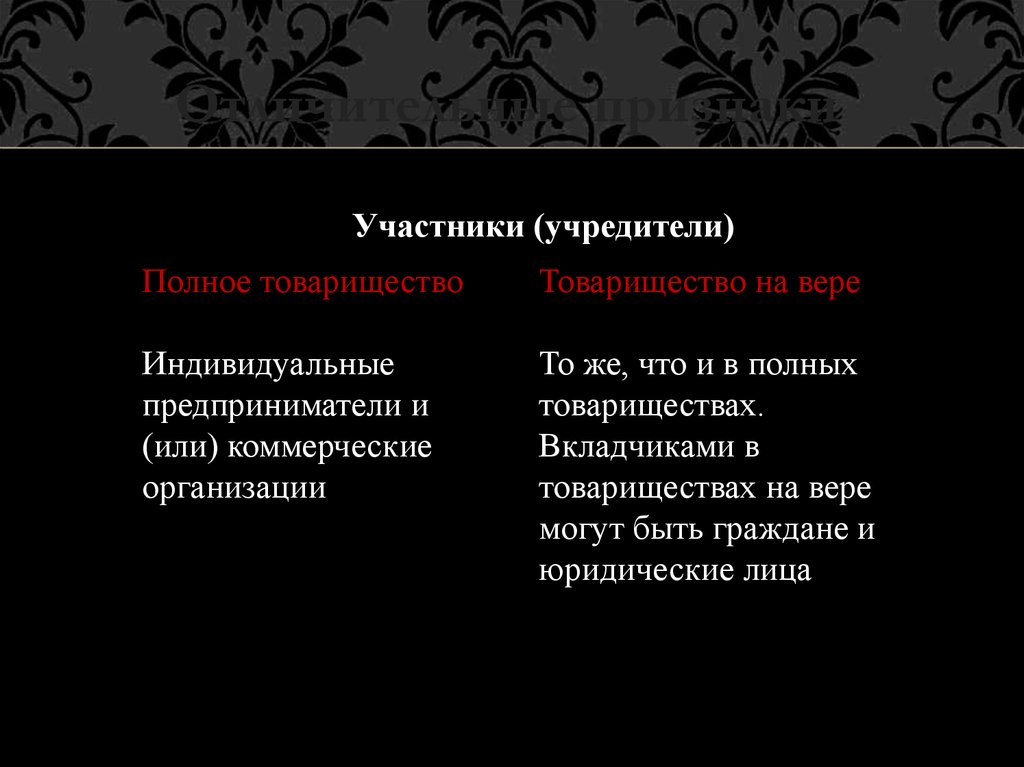 Полное товарищество управление. Товарищество на вере картинки. Товарищество на вере плюсы и минусы. Признаки товарищества на вере.