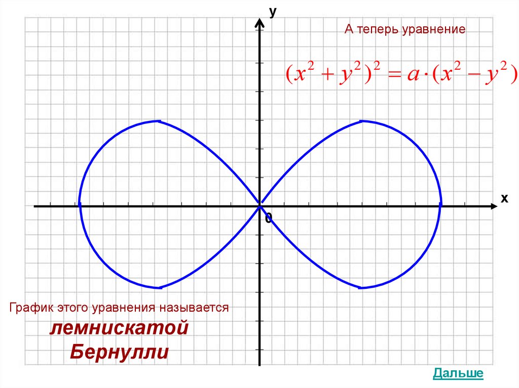 Включи функцию занимательные. Лемниската Бернулли уравнение. Функция Лемниската Бернулли. Уравнение лемнискаты. Забавные графики функций.