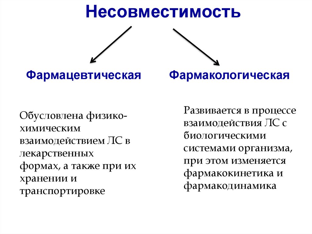 Взаимодействие лекарственных препаратов