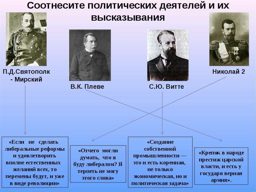 Соотнесите имена деятелей. Плеве в.к., Святополк-Мирский. Плеве, Сипягин, Святополк-Мирский. Плеве политика на Дальнем востоке. Плеве русско японская война.