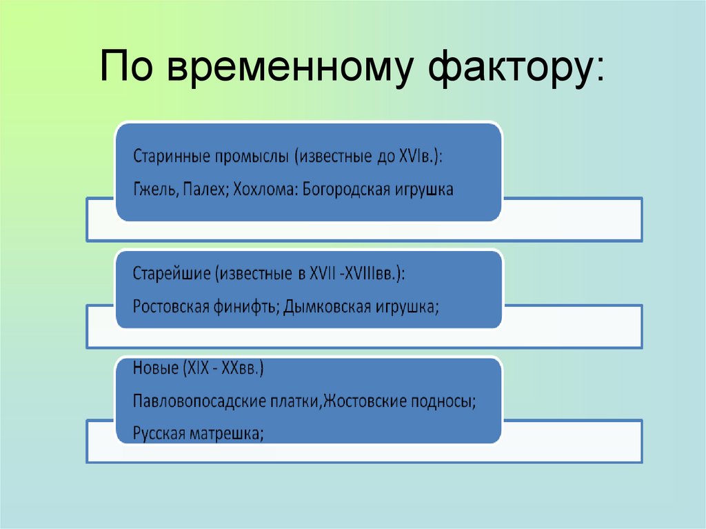 D фактор. Временной фактор в экономике. Временные факторы. Макро временной фактор. Временный фактор.