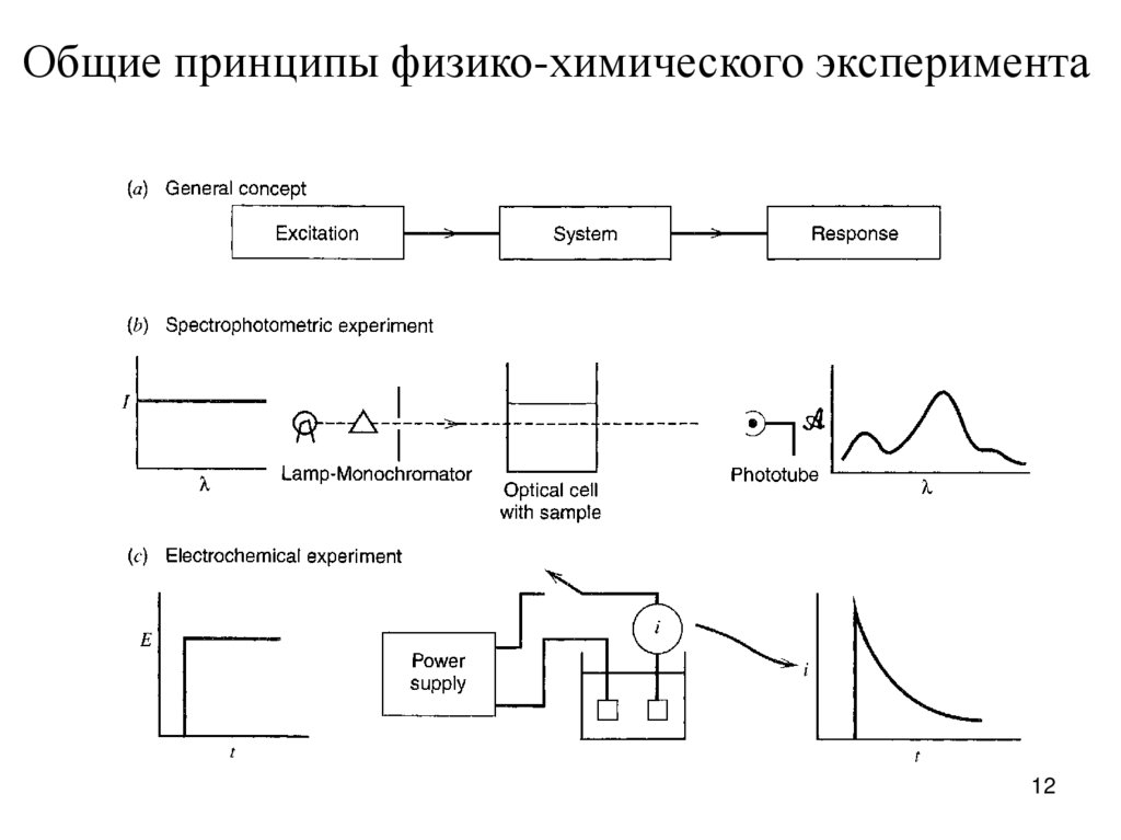 Термодинамика кинетика. Термодинамика электрохимических процессов. Термодинамика и кинетика. Методы исследования кинетики. Термодинамика электродных процессов.