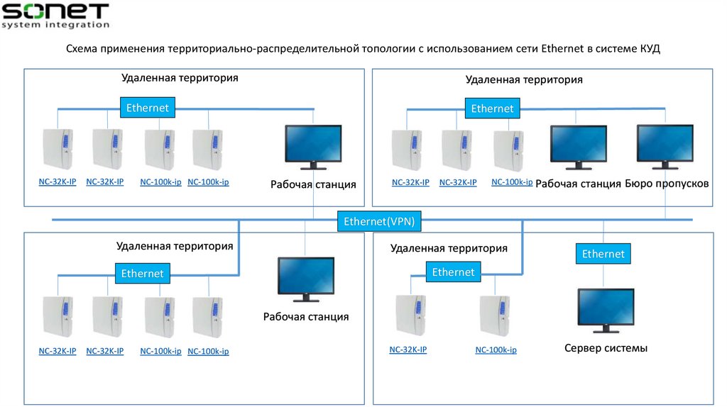 Структурная схема свн