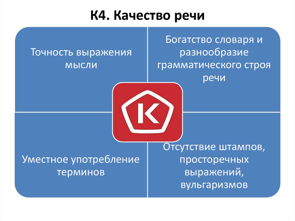 Точность выражения мысли