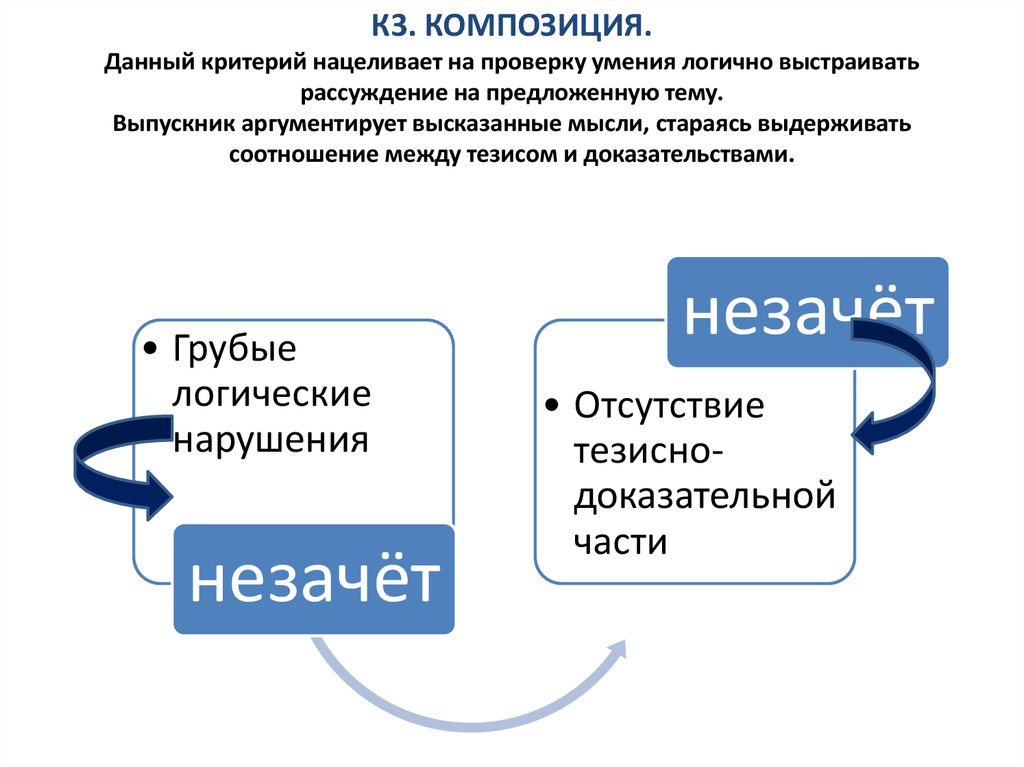 Дать критерии