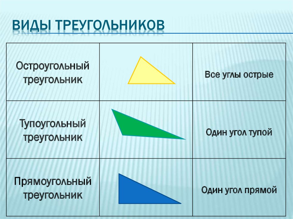 Название прямоугольных тупоугольных и остроугольных треугольников. Виды треугольников. Остроугольный прямоугольный и тупоугольный треугольники.