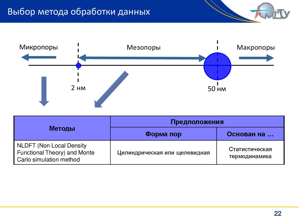 Методы обработки данных. Процедура обработки данных. Способы организации обработки данных. Метод способы обработки данных.