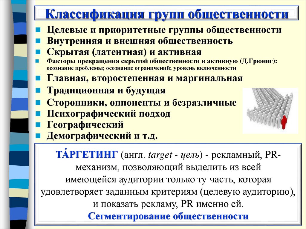 Мало значимый. Классификация групп общественности. Классификация групп общественности в PR. Внешняя группа общественности. Виды социальной общественности.