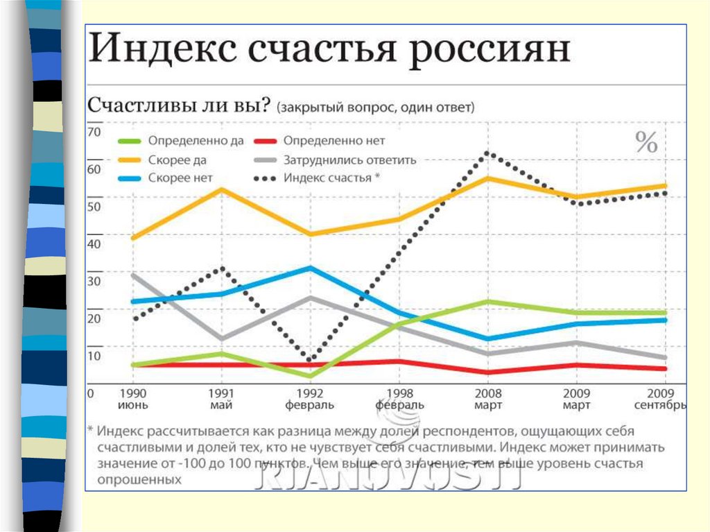 Индекс счастья