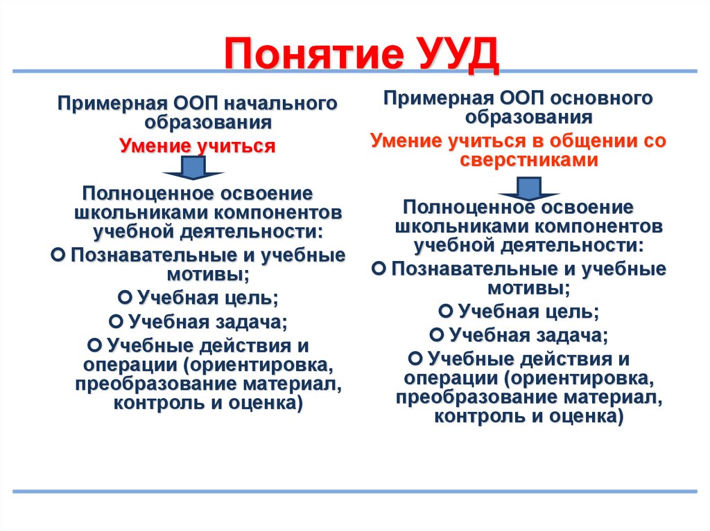 Универсальные действия