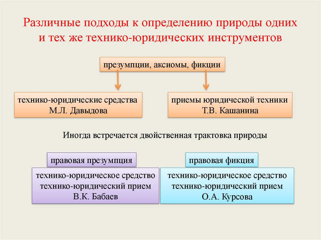 Юридическая природа это. Различные подходы. Подходы применяемые к определению юридической техники. Подход это определение. Перечислите подходы, применяемые к определению юридической техники..