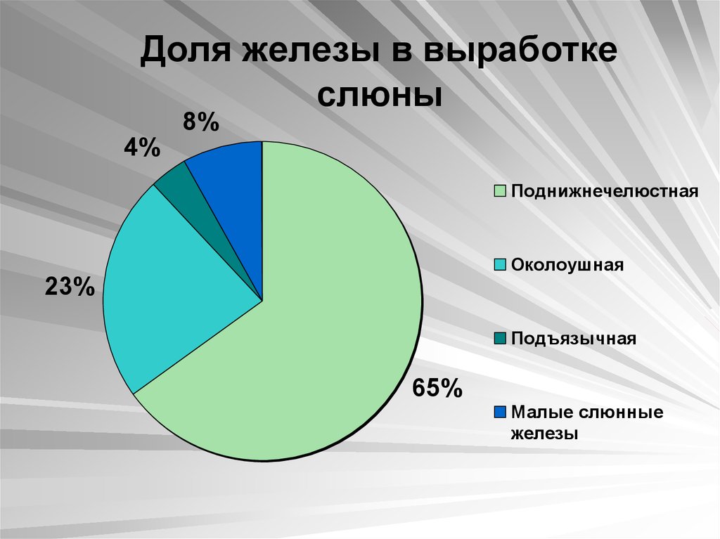 Факторы слюны. Кариесрезистентность презентация. Определения кариесрезистентности слюны. Кариесрезистентность эмали. Кариесрезистентность эмали и факторы влияющие на нее.