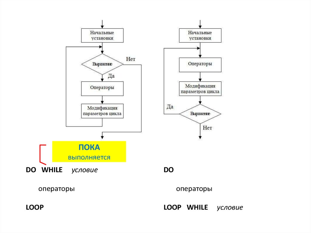 Алгоритмическая структура цикл. Цикл do until loop. Do loop while цикл. Блок схема для do loop while и do loop until.