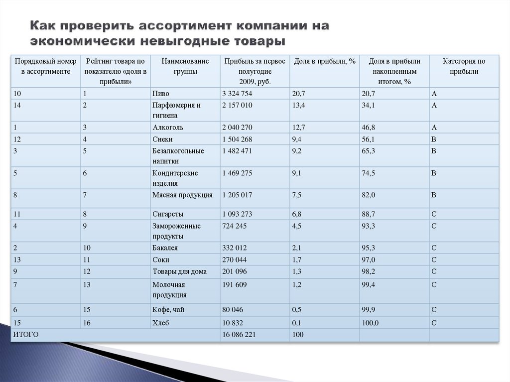 Рейтинг номера. Рейтинг номера 0/5.