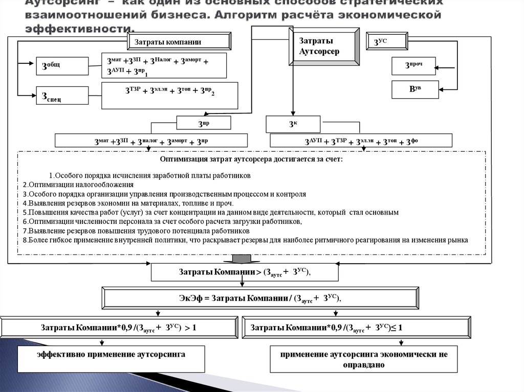 Составление экономических расчетов