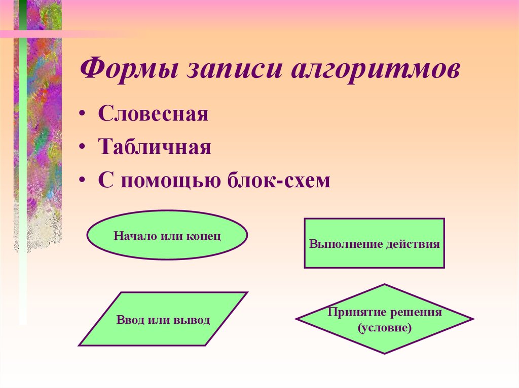 Виды записей. Формы записи алгоритмов в информатике. Словесная форма записи алгоритма.