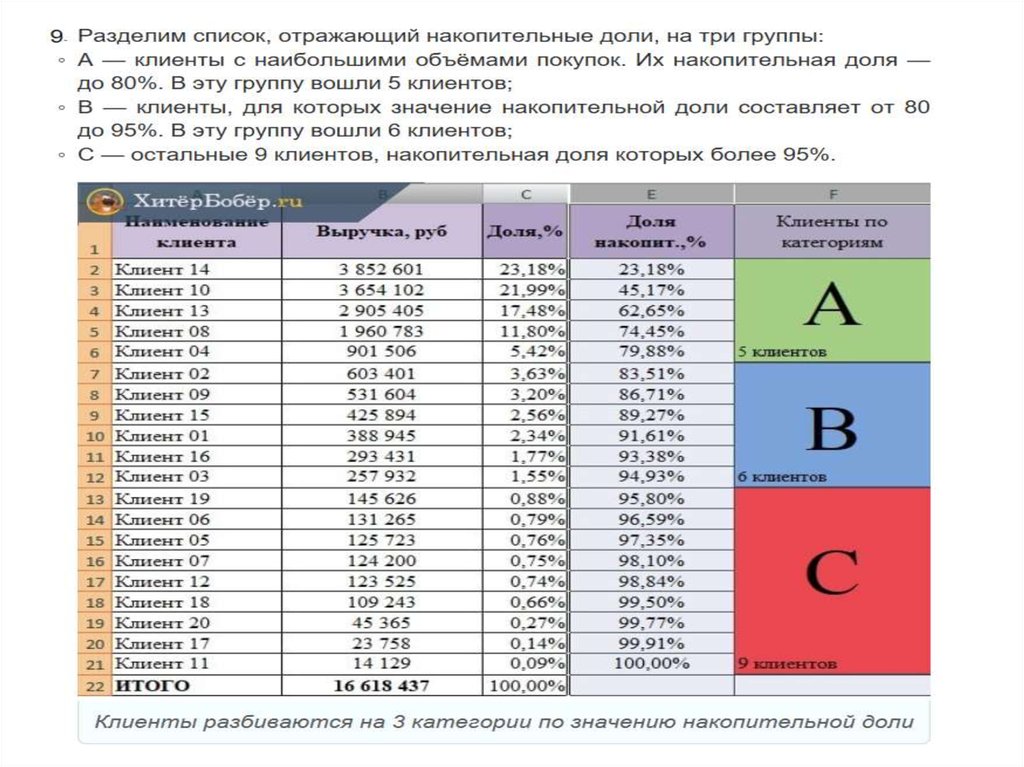 Abc и xyz анализ презентация