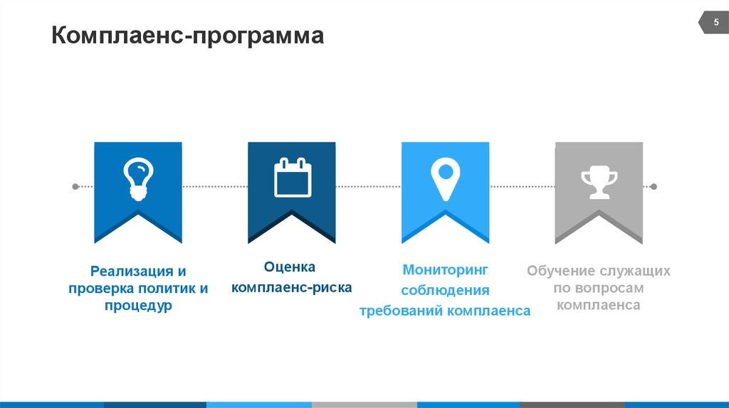 Комплаенс организации. Комплаенс-контроль это. Функции комплаенс контроля. Комплаенс программа организации. Инструменты комплаенс.