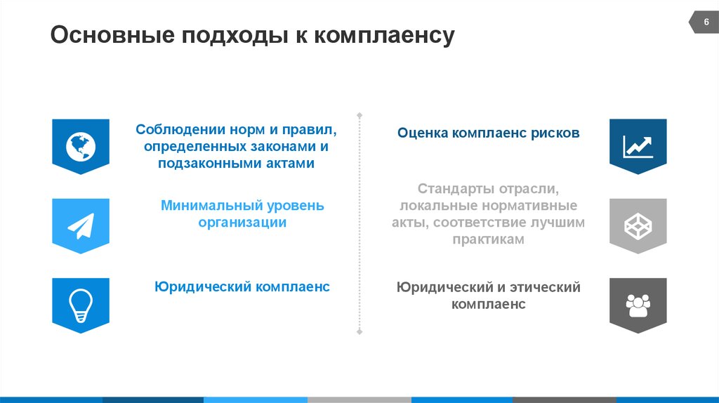 Карта комплаенс рисков самарская область