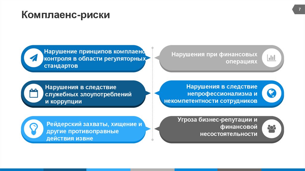 Презентация на тему комплаенс