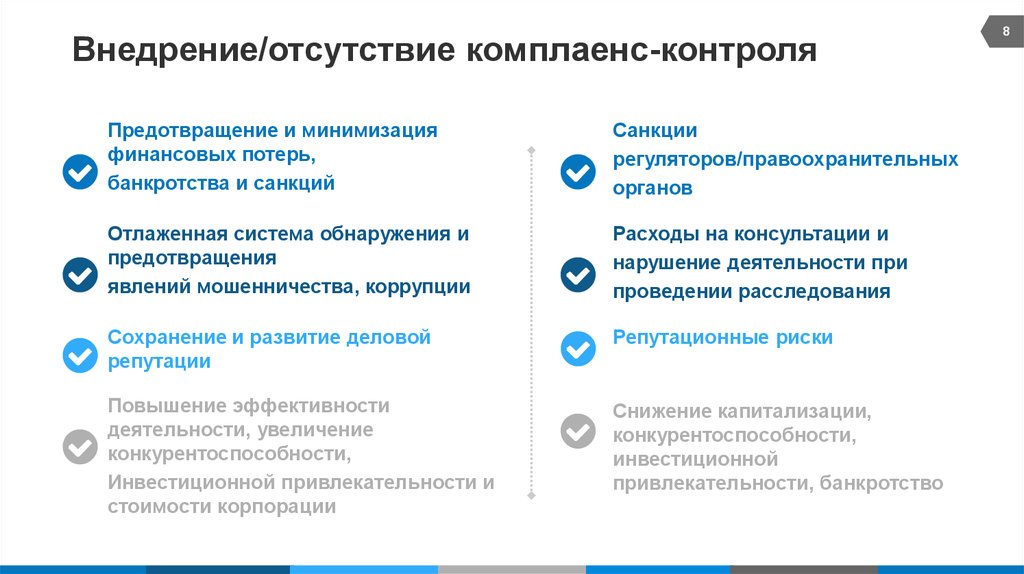 Комплаенс организации. Функции комплаенс контроля. Комплаенс программа организации. Комплаенс-контроль в организации это. Комплаенс что это простыми словами.