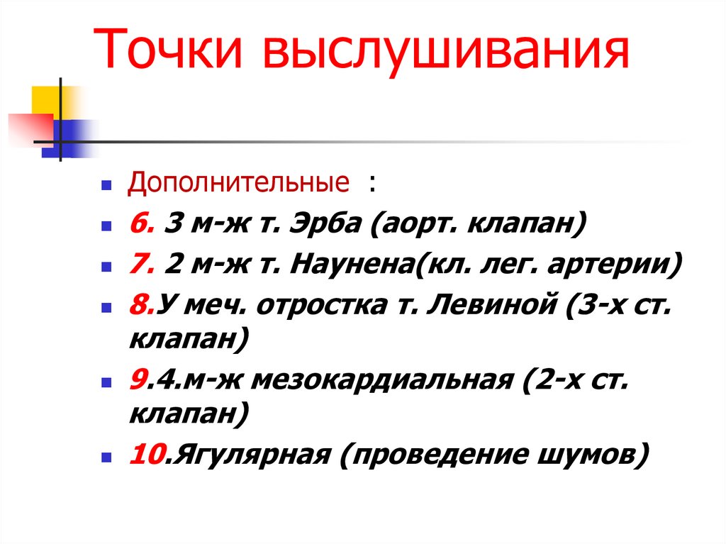 Дополнительные точки. Снижение м ответа в точке Эрба.