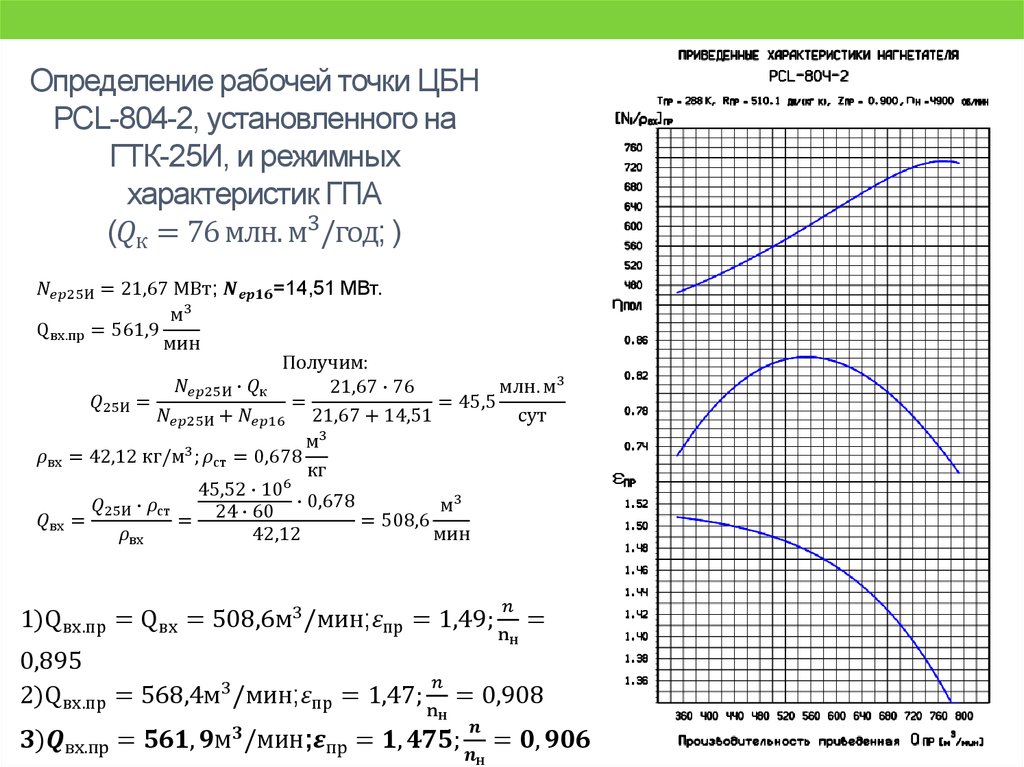 Определение рабочей точки ЦБН PCL-804-2, установленного на ГТК-25И, и режимных характеристик ГПА (Q_к=76 млн.м^3/год; )