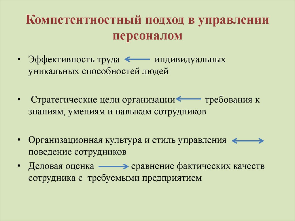 Управлению персоналом доклад