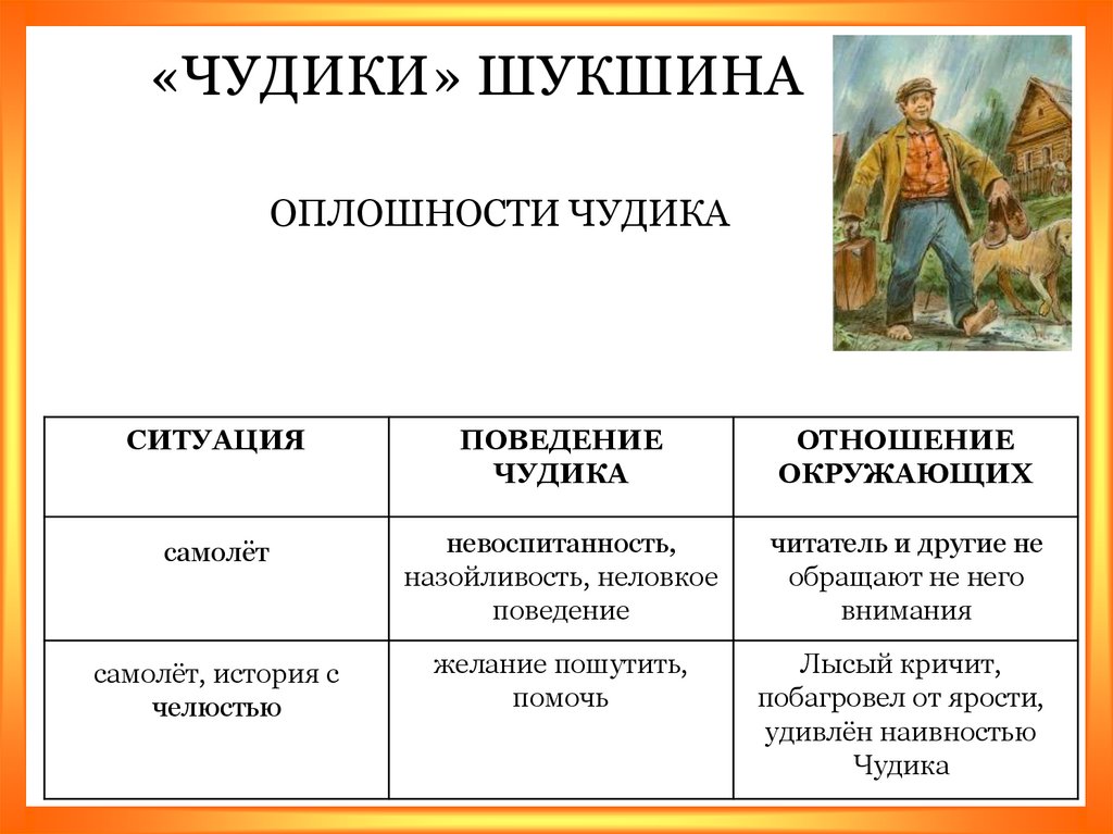 План произведения чудик