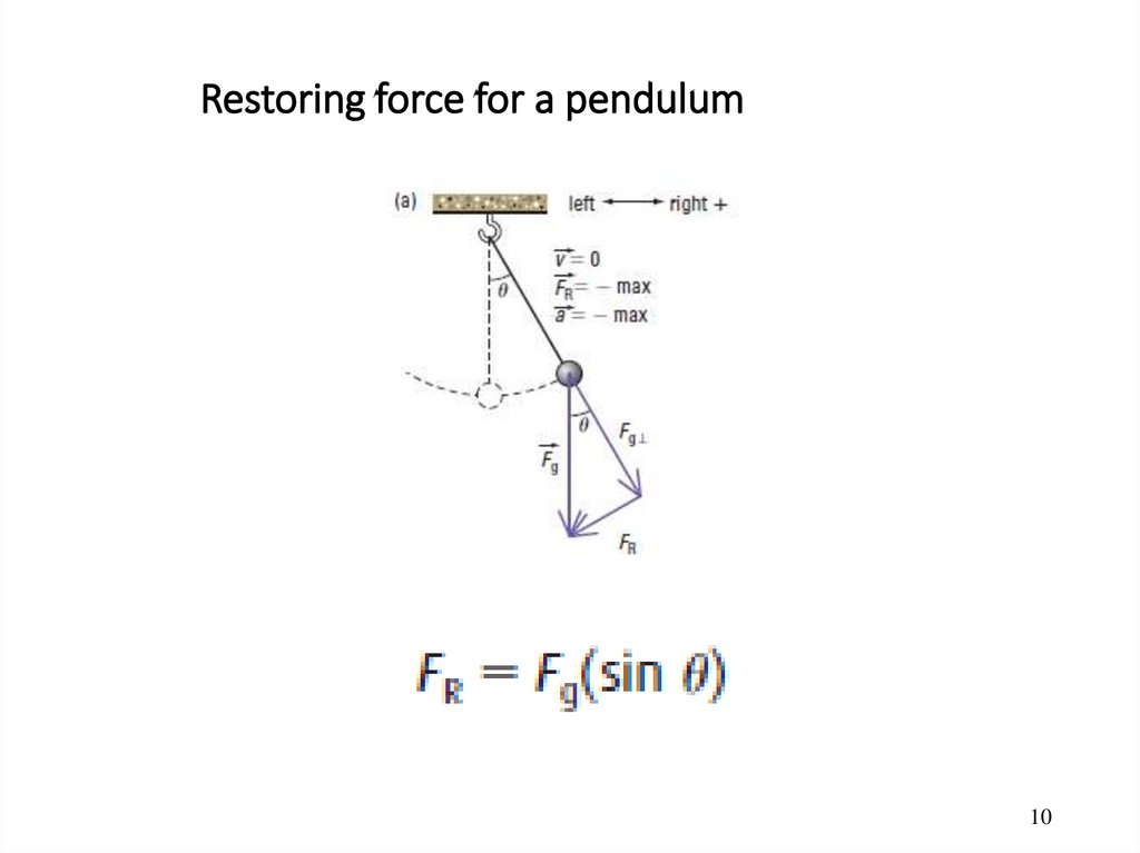 Formula For Restoring Force