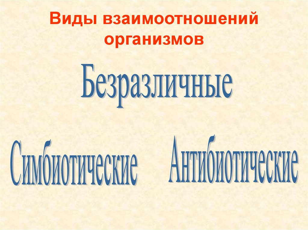 Виды взаимоотношений организмов презентация