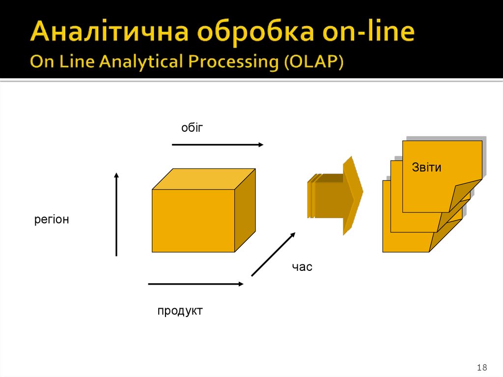 Аналітична обробка on-line On Line Analytical Processing (OLAP)