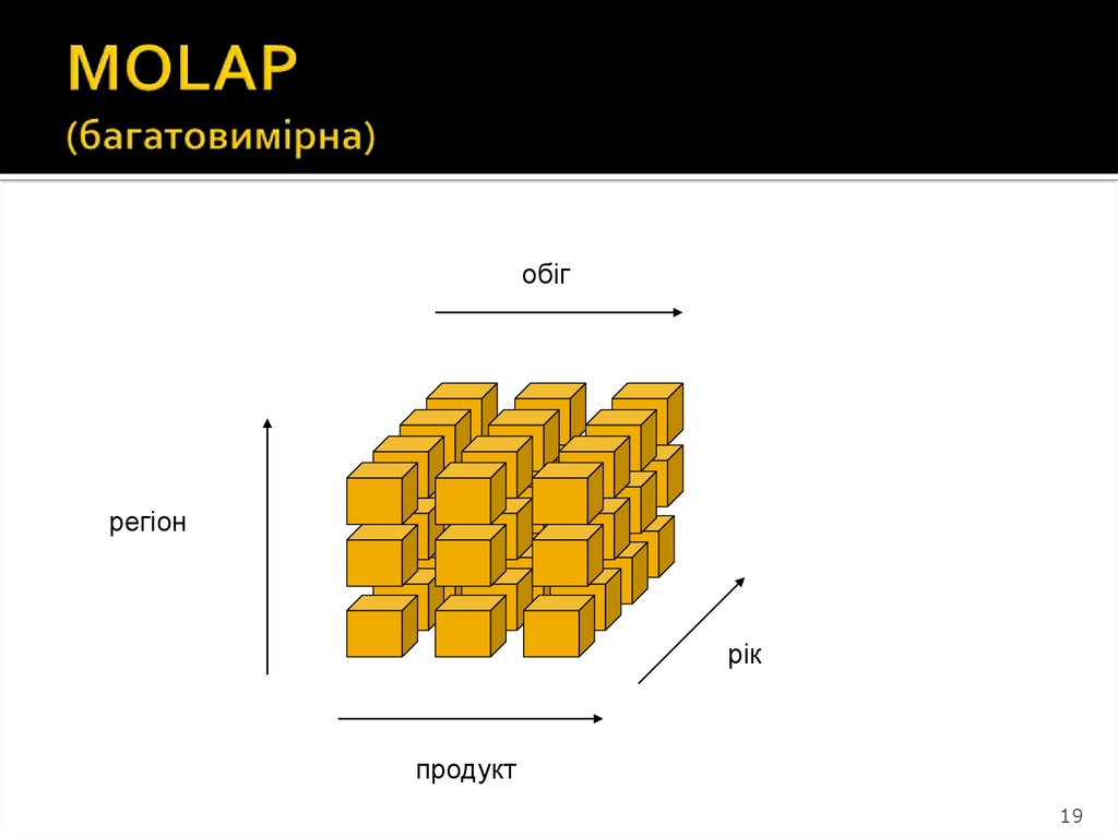 MOLAP (багатовимірна)