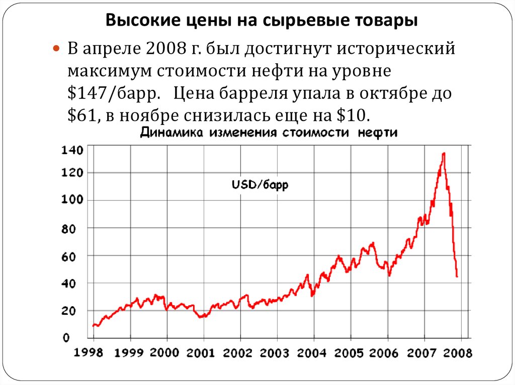 Кризис 2008 года