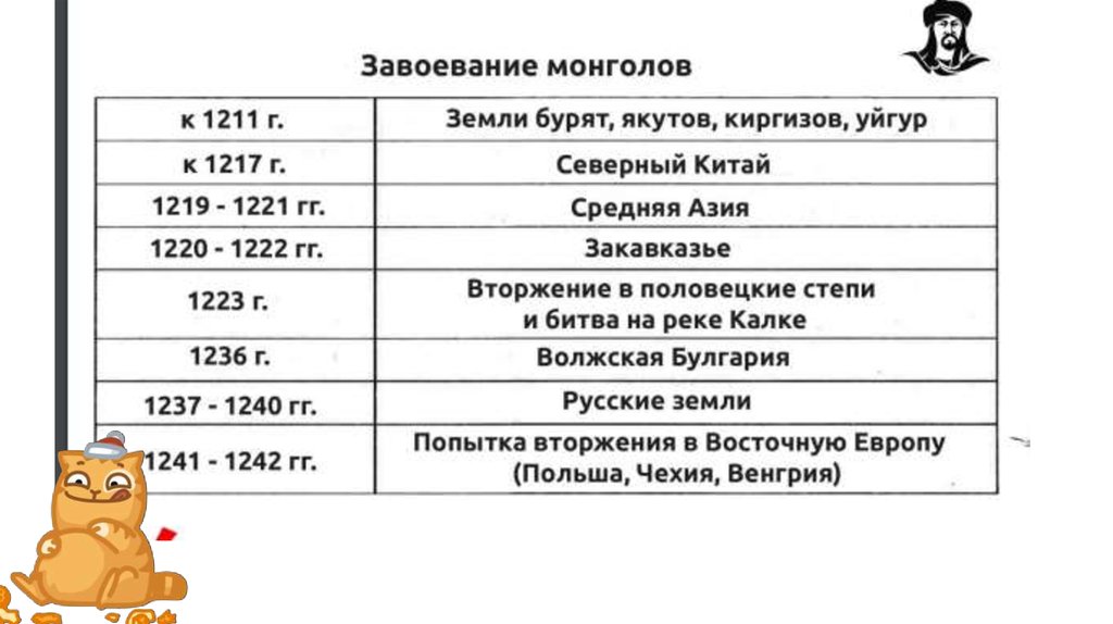 Укажите основные этапы завоевания монголов