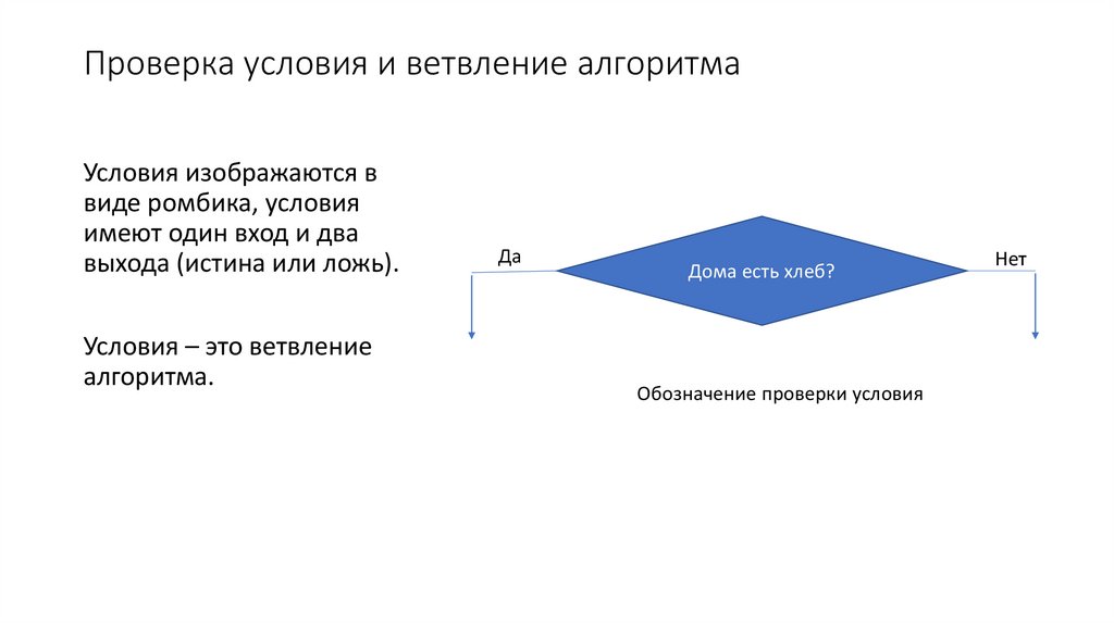 Проверить условия. Блок проверки условия. Блок схема проверка условия. Алгоритм с проверкой условия. Ветвление (проверка условия).