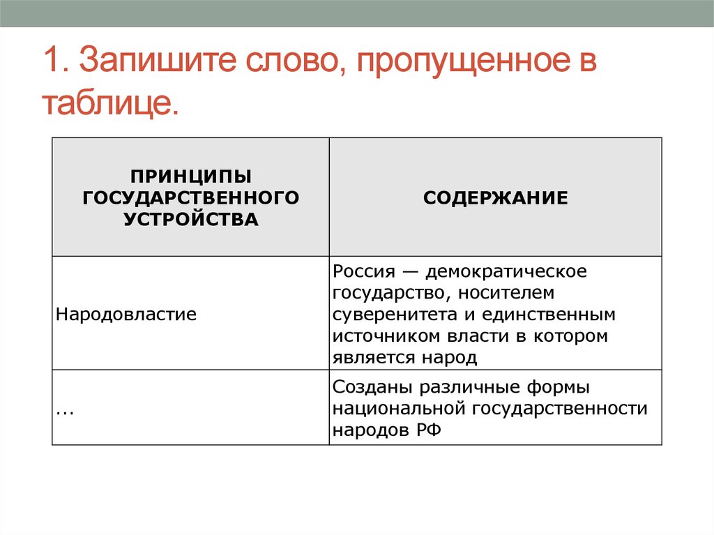 Выберите пропущенное слово. Принципы государственного устройства РФ содержание таблица. Принципы гос устройства. Созданы различные формы национальной государственности народов РФ. Принципы государственного устройства РФ таблица.