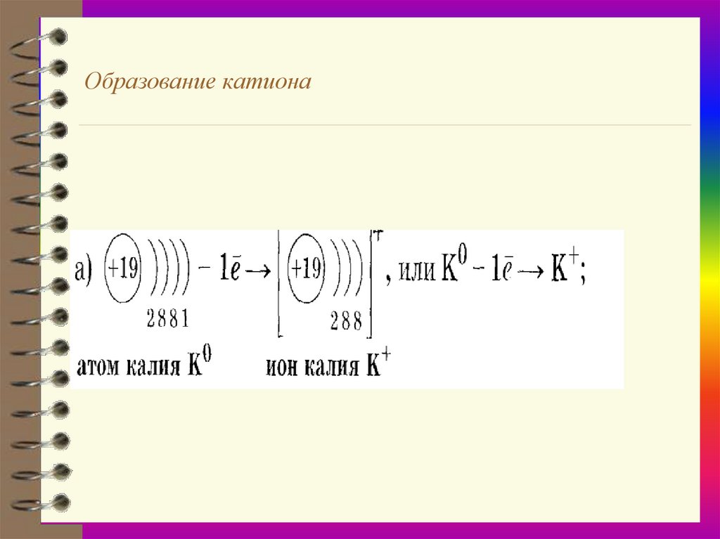 Схема атома калия