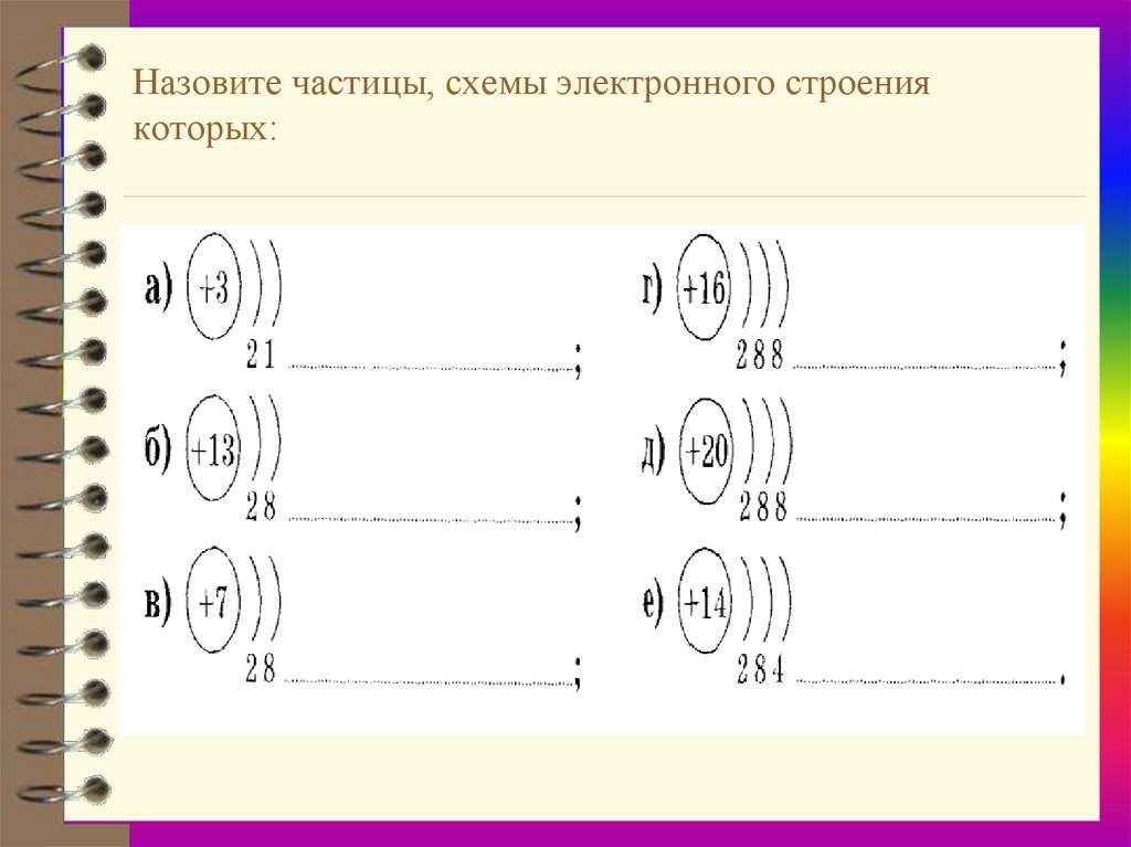 Схема по частицам