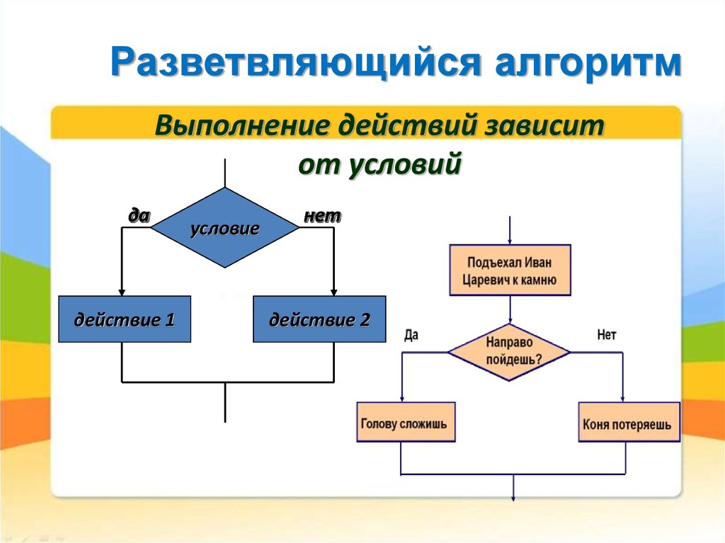 Как выглядит блок схема разветвляющегося алгоритма