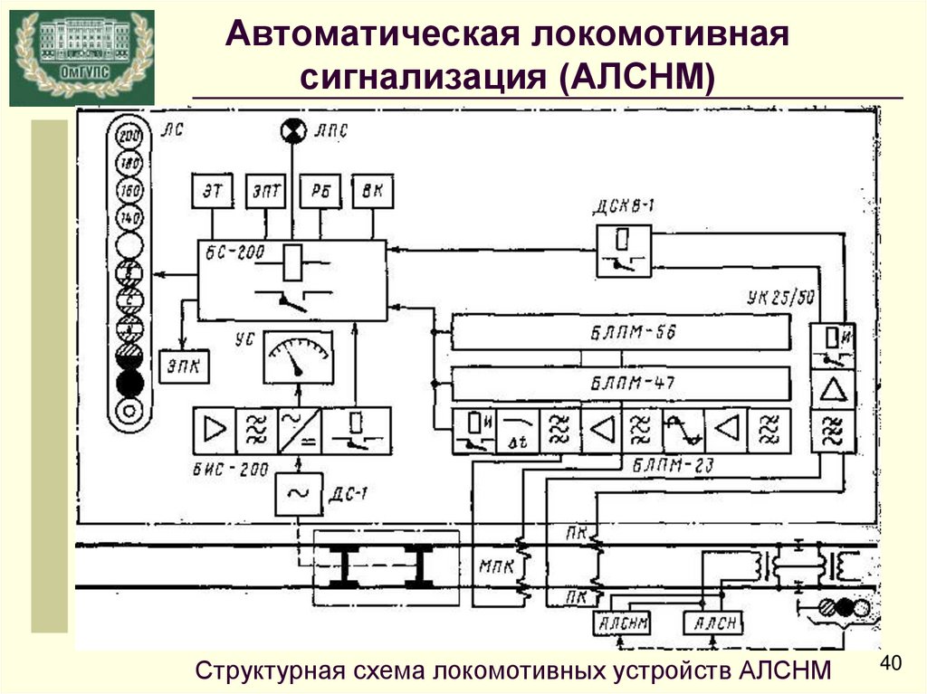 Структурная схема локомотивных устройств АЛСНМ