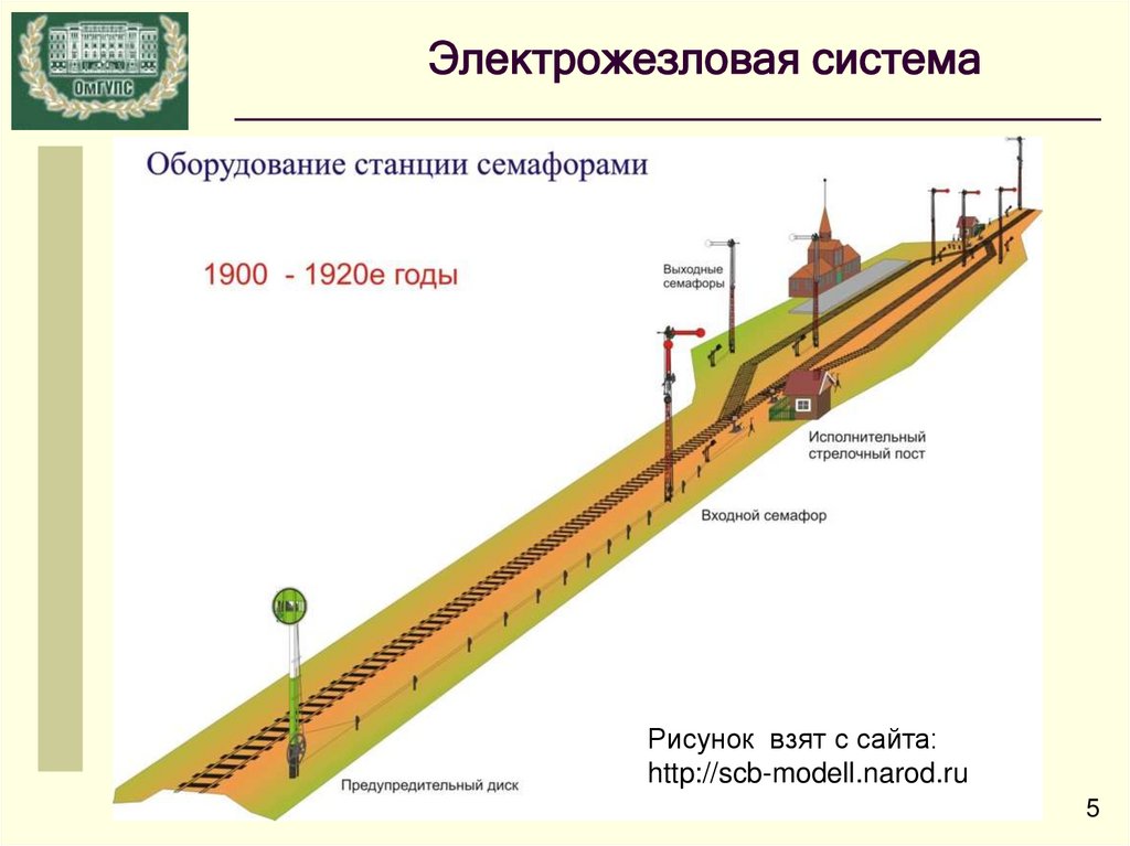 В каких случаях электрожезловая система