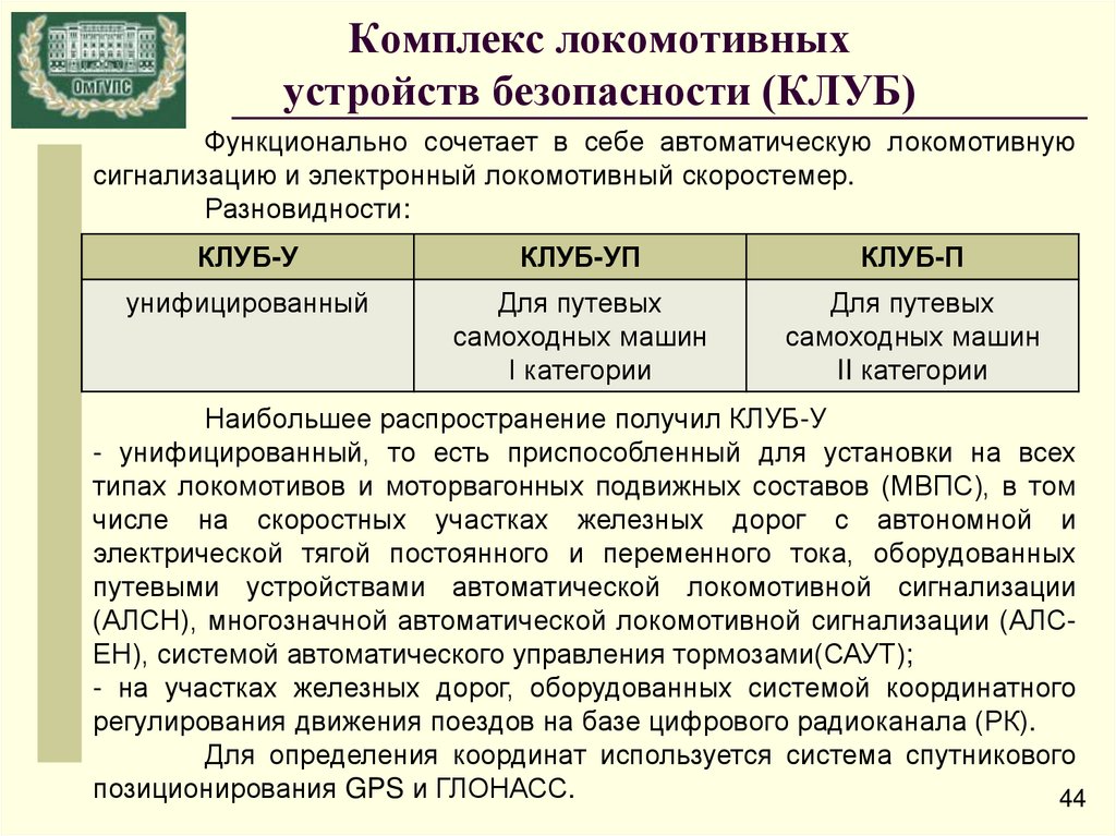 Структурная схема клуб